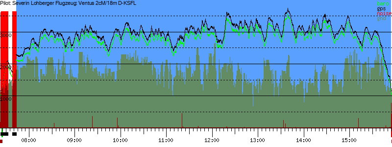 Barometer